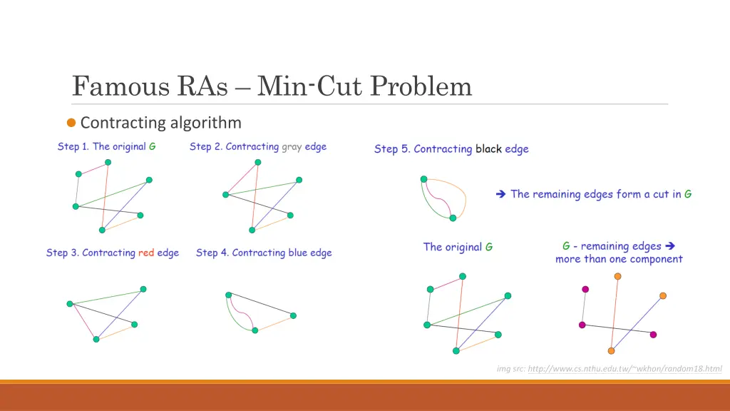 famous ras min cut problem 1