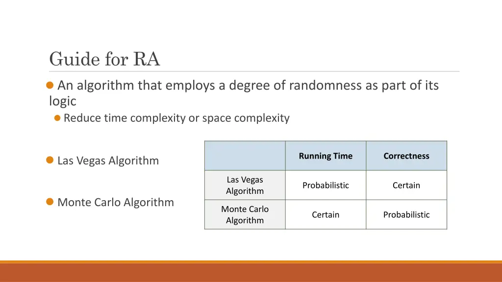 guide for ra