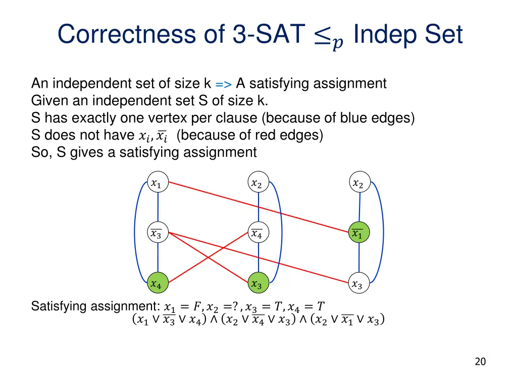 correctness of 3 sat indep set 1
