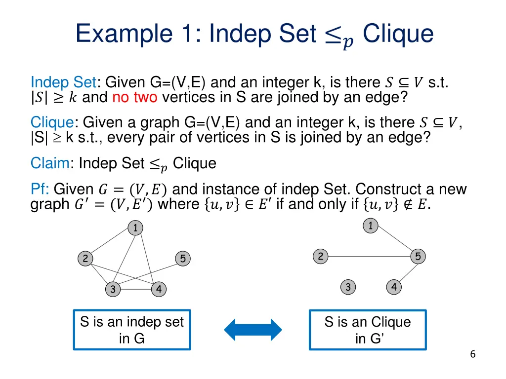 example 1 indep set clique