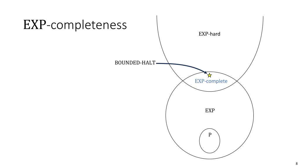 exp completeness 2
