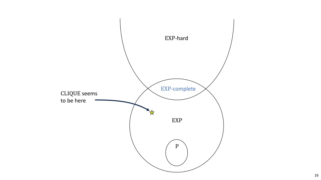 exp hard