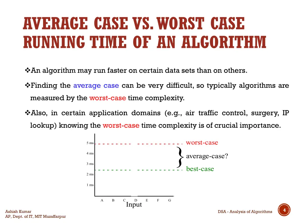 average case vs worst case running time