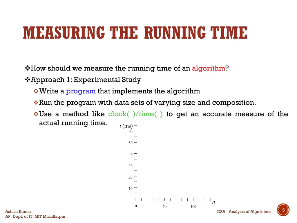 measuring the running time