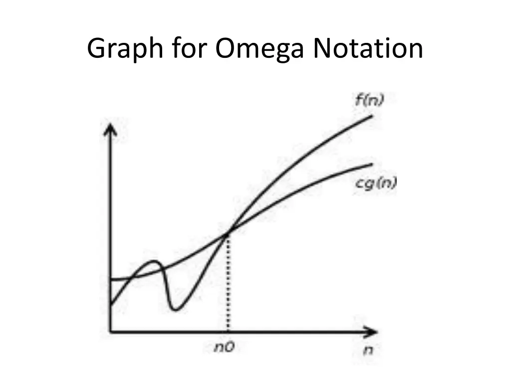 graph for omega notation