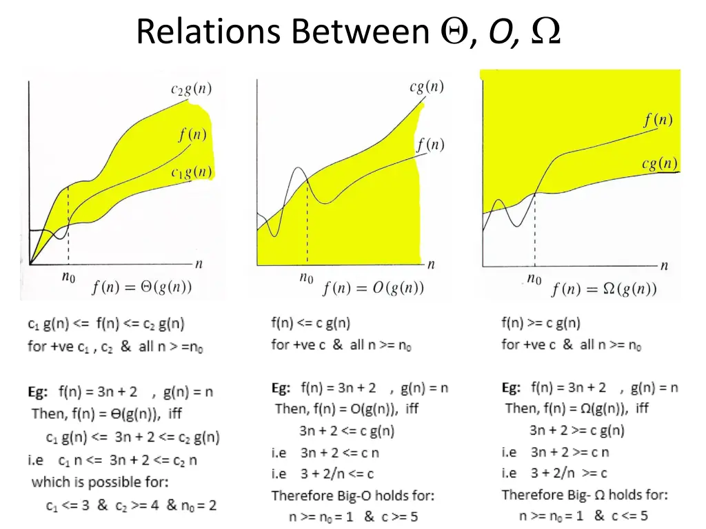 relations between o