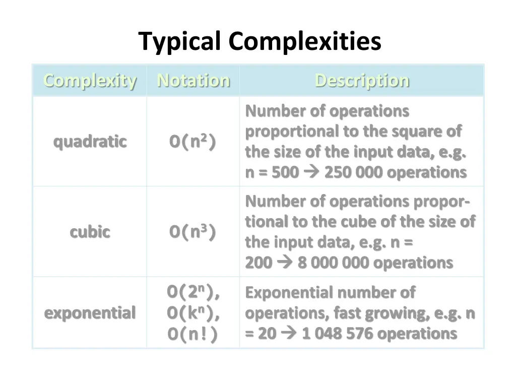 typical complexities 1