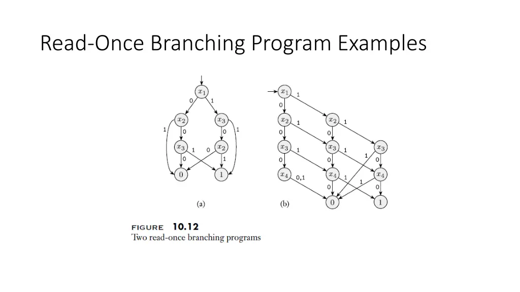 read once branching program examples