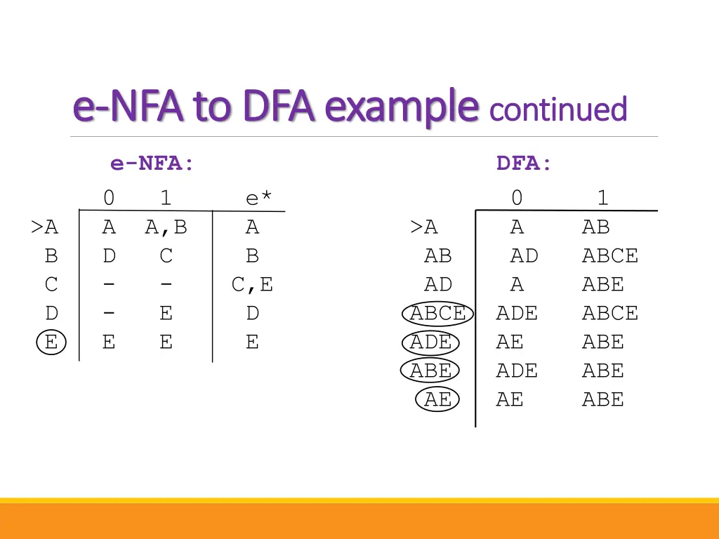 e e nfa nfa to dfa to dfa example