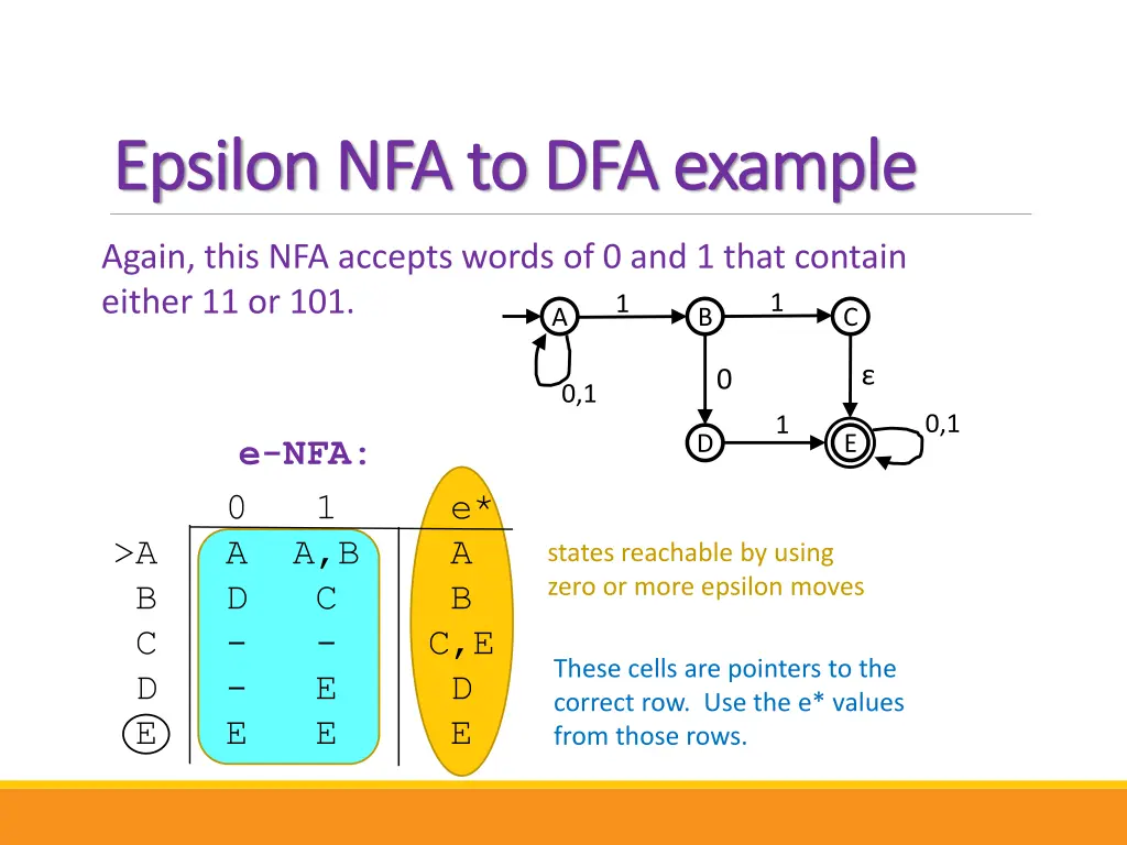 epsilon nfa to dfa example epsilon