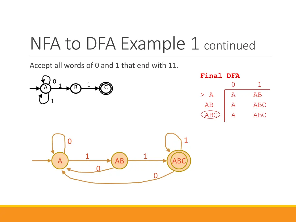 nfa to dfa example 1 continued