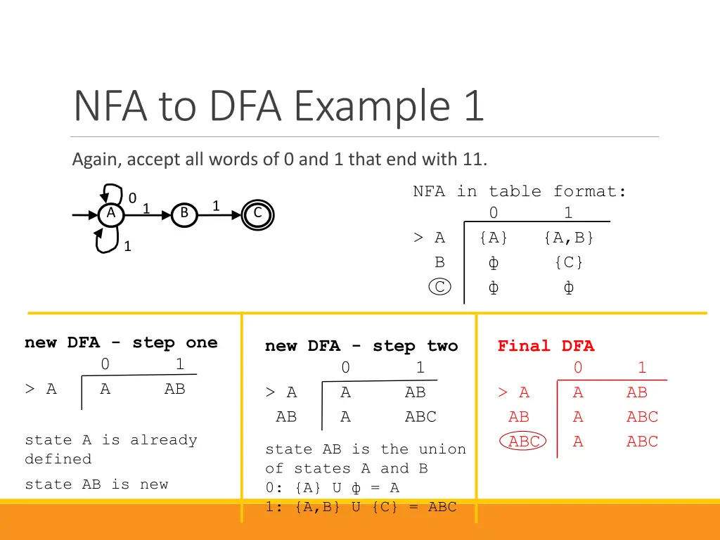 nfa to dfa example 1