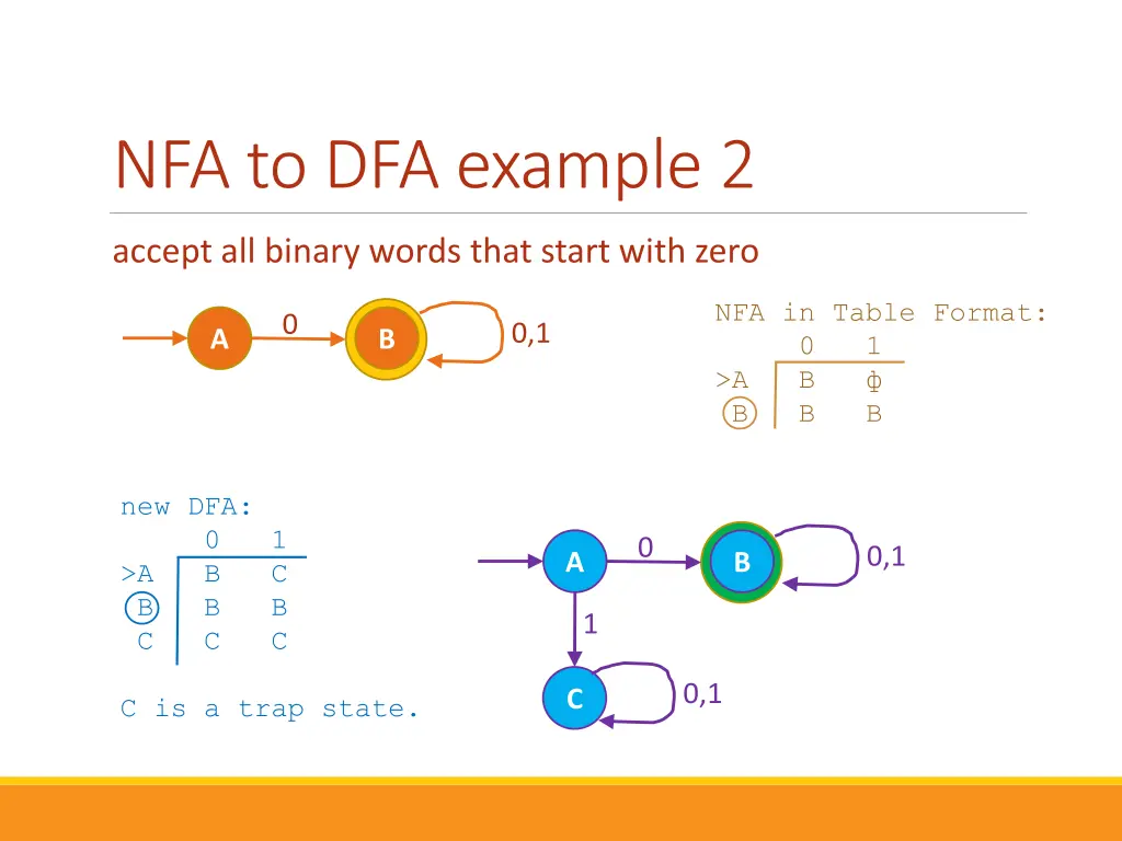 nfa to dfa example 2