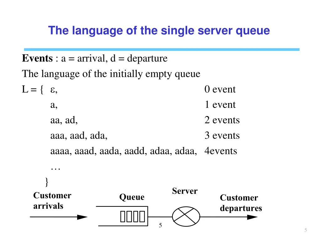 the language of the single server queue