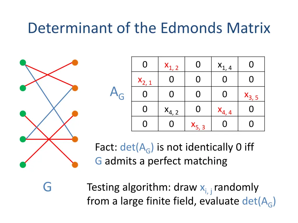 determinant of the edmonds matrix