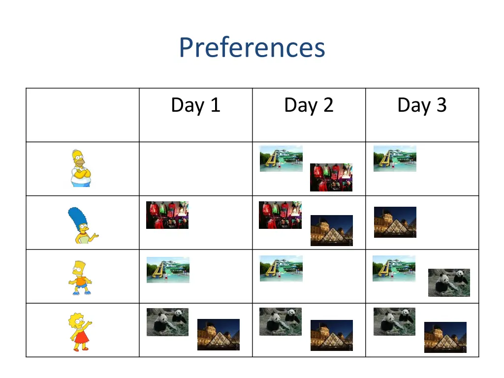 preferences