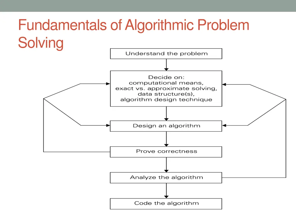 fundamentals of algorithmic problem solving