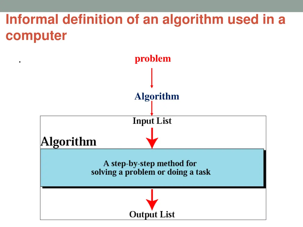 informal definition of an algorithm used