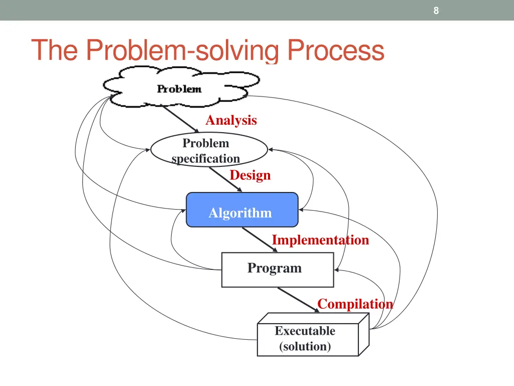 slide8