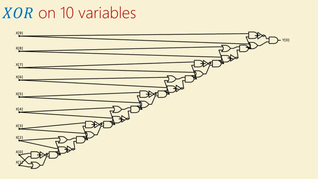 on 10 variables