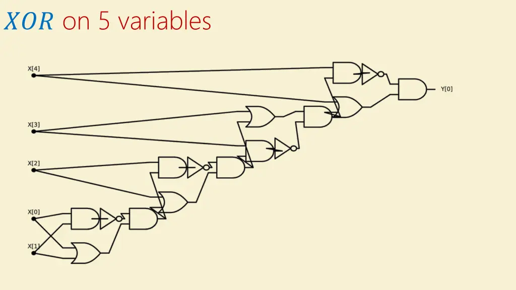 on 5 variables