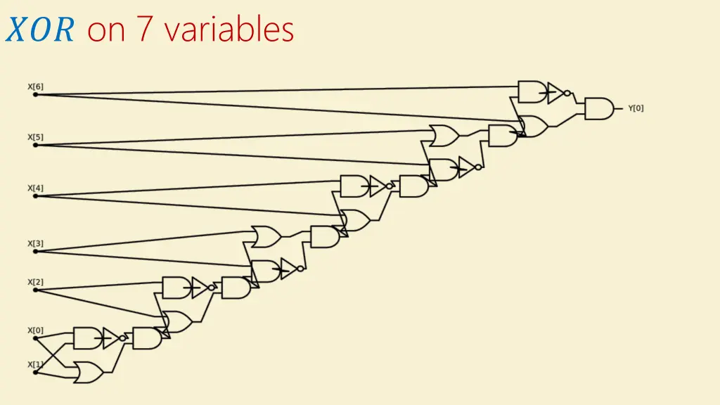 on 7 variables