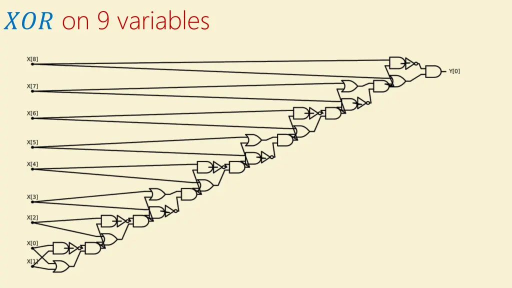 on 9 variables