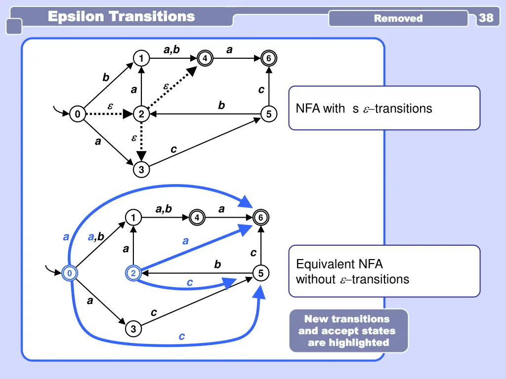 epsilon transitions epsilon transitions 2