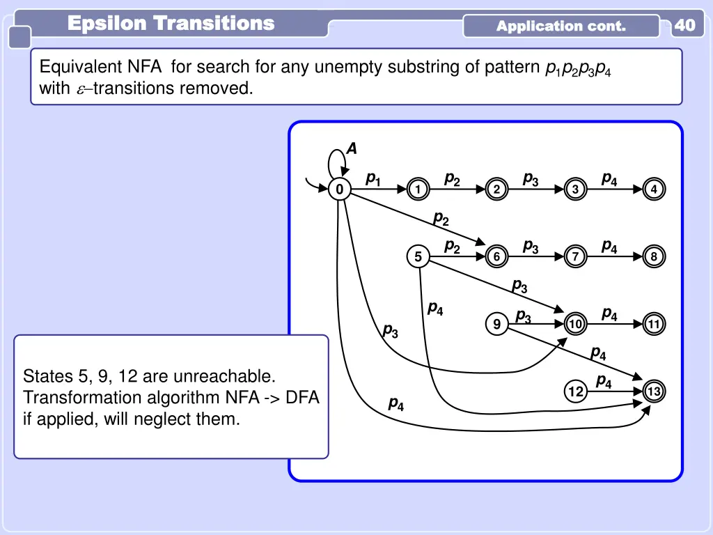 epsilon transitions epsilon transitions 4
