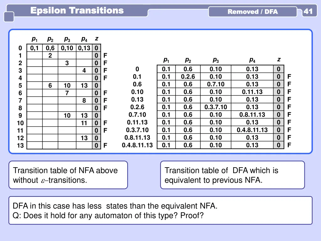 epsilon transitions epsilon transitions 5
