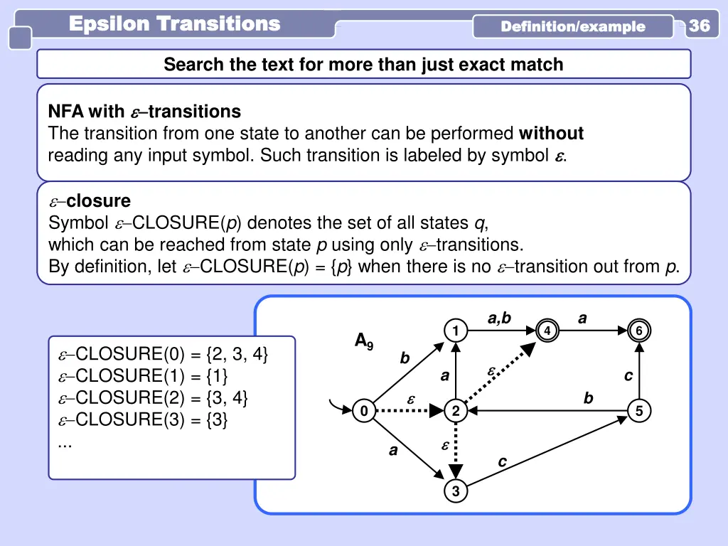 epsilon transitions epsilon transitions