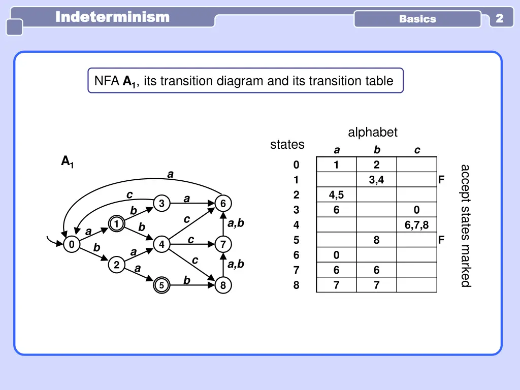 indeterminism indeterminism
