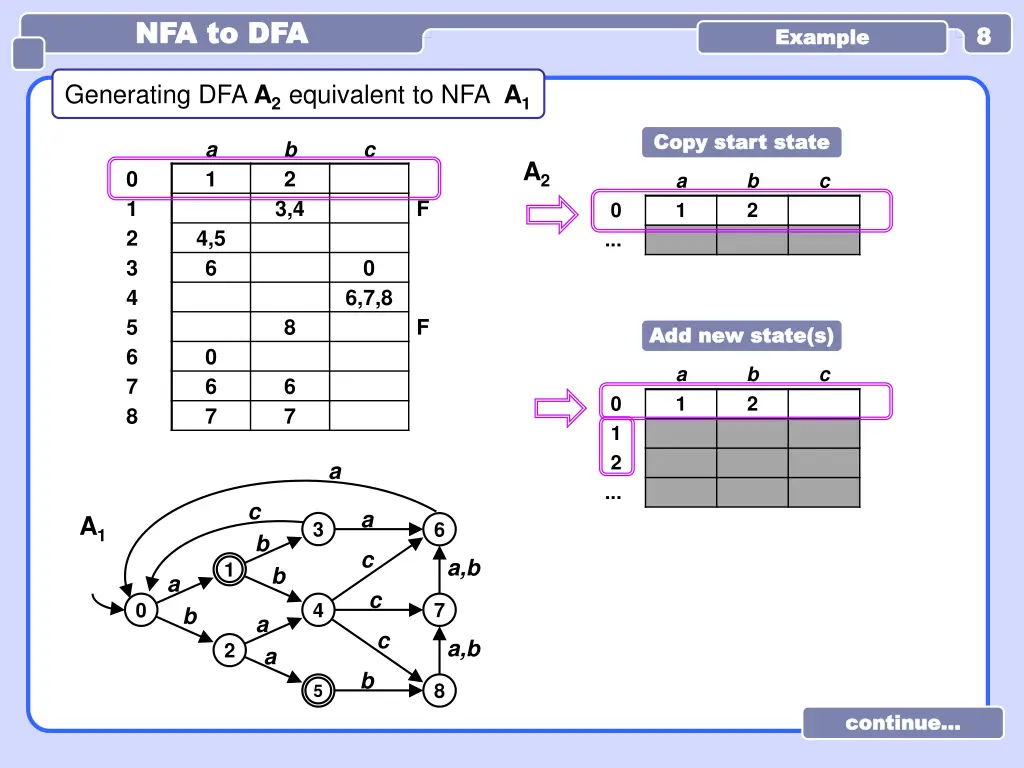 nfa to dfa nfa to dfa 1