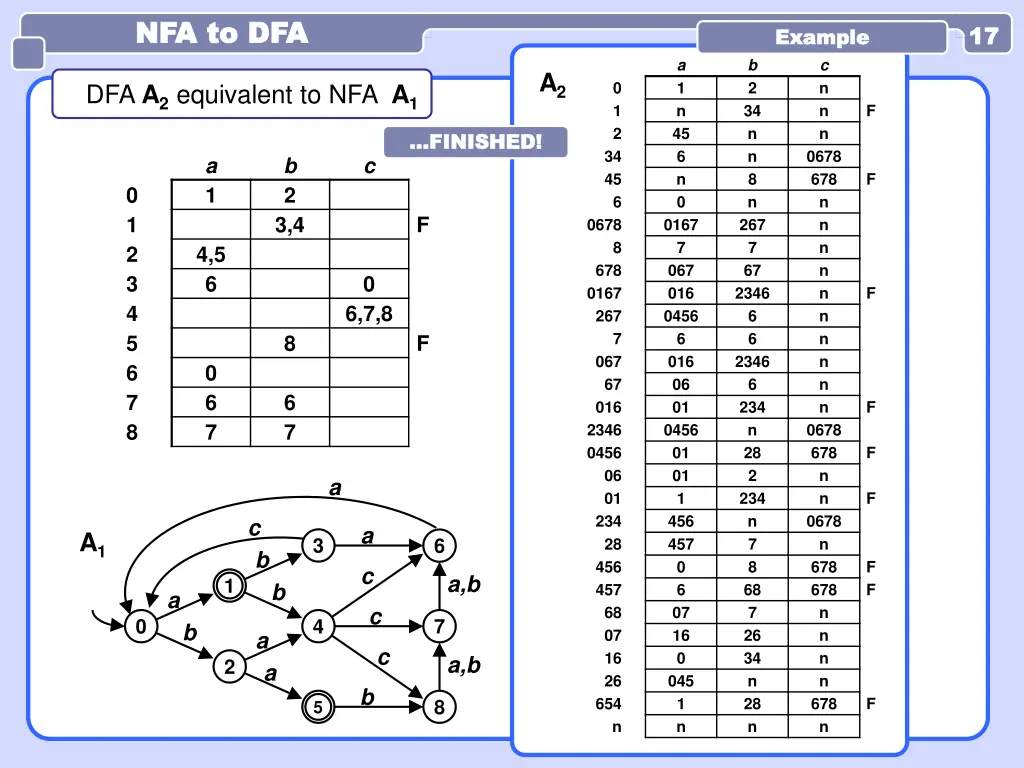 nfa to dfa nfa to dfa 10