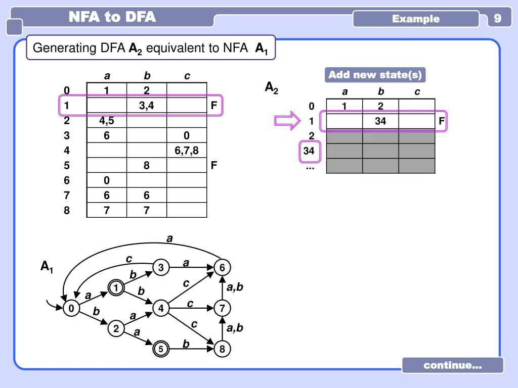 nfa to dfa nfa to dfa 2