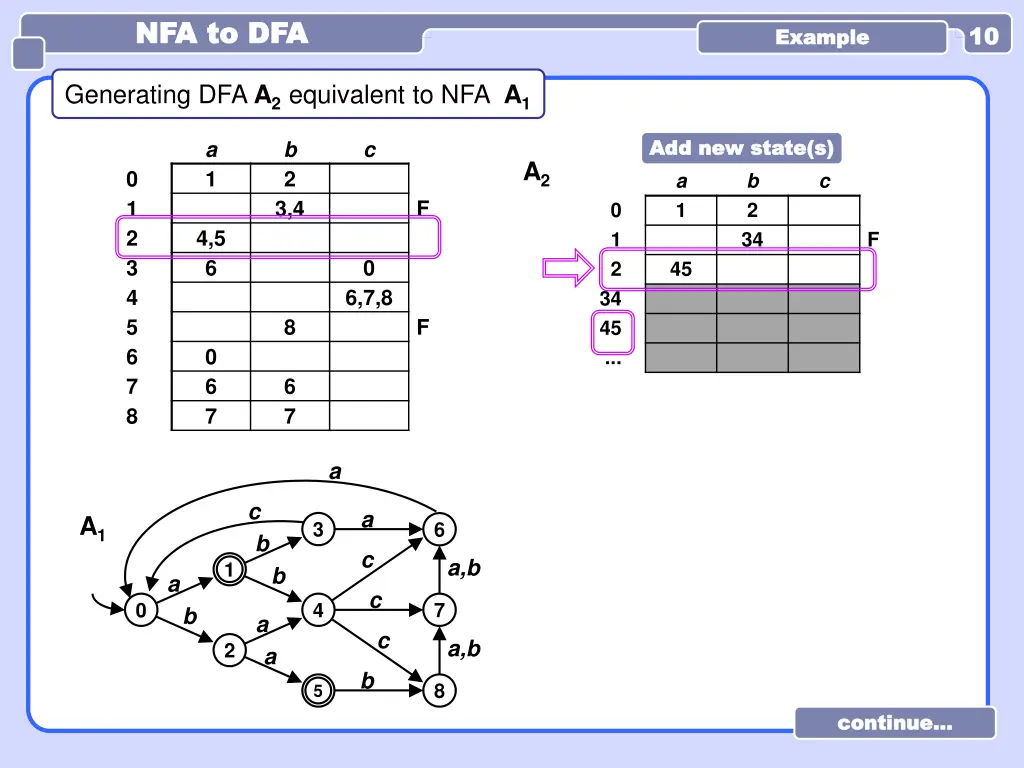 nfa to dfa nfa to dfa 3