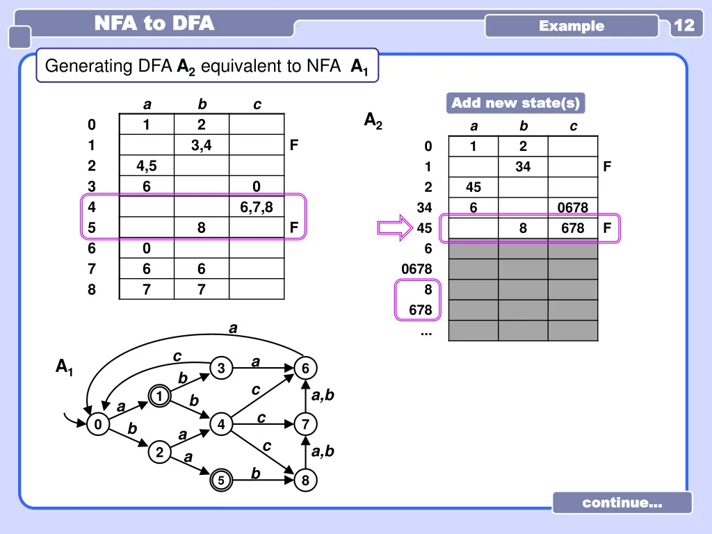 nfa to dfa nfa to dfa 5