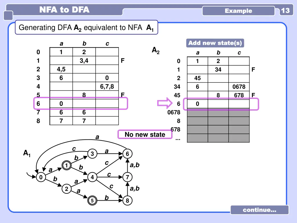 nfa to dfa nfa to dfa 6
