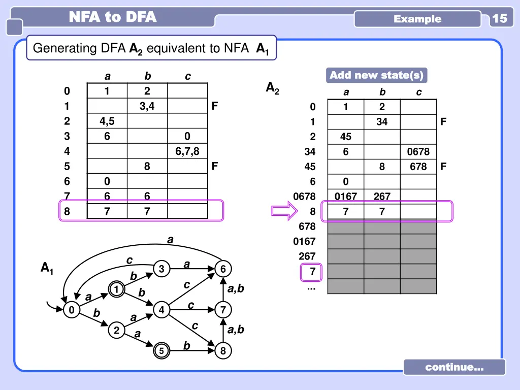 nfa to dfa nfa to dfa 8