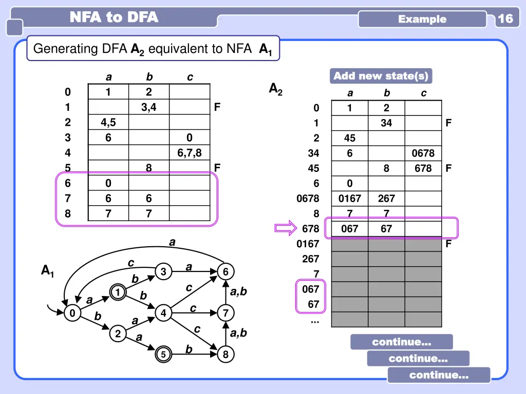 nfa to dfa nfa to dfa 9