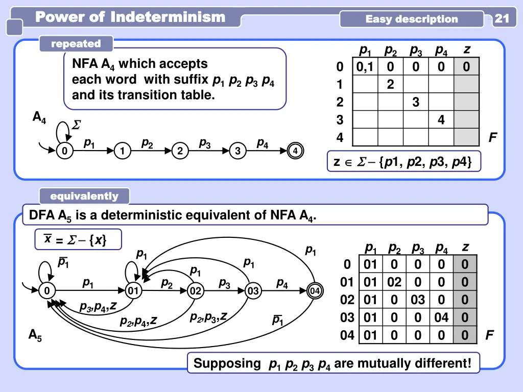 power of indeterminism power of indeterminism 1