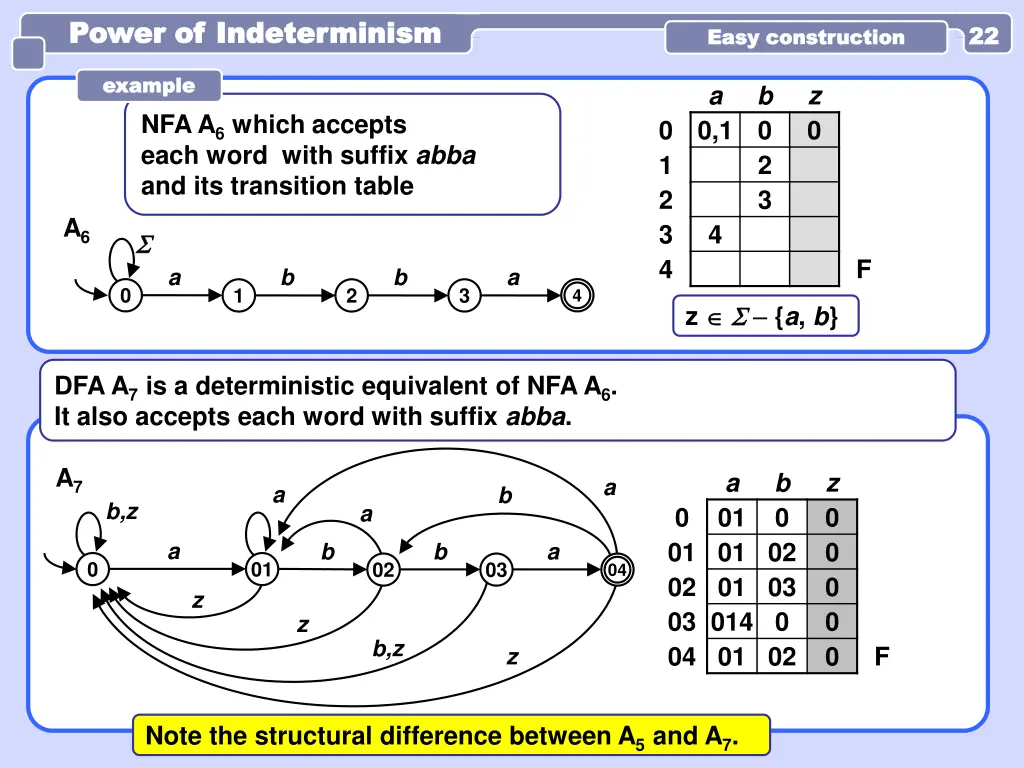 power of indeterminism power of indeterminism 2