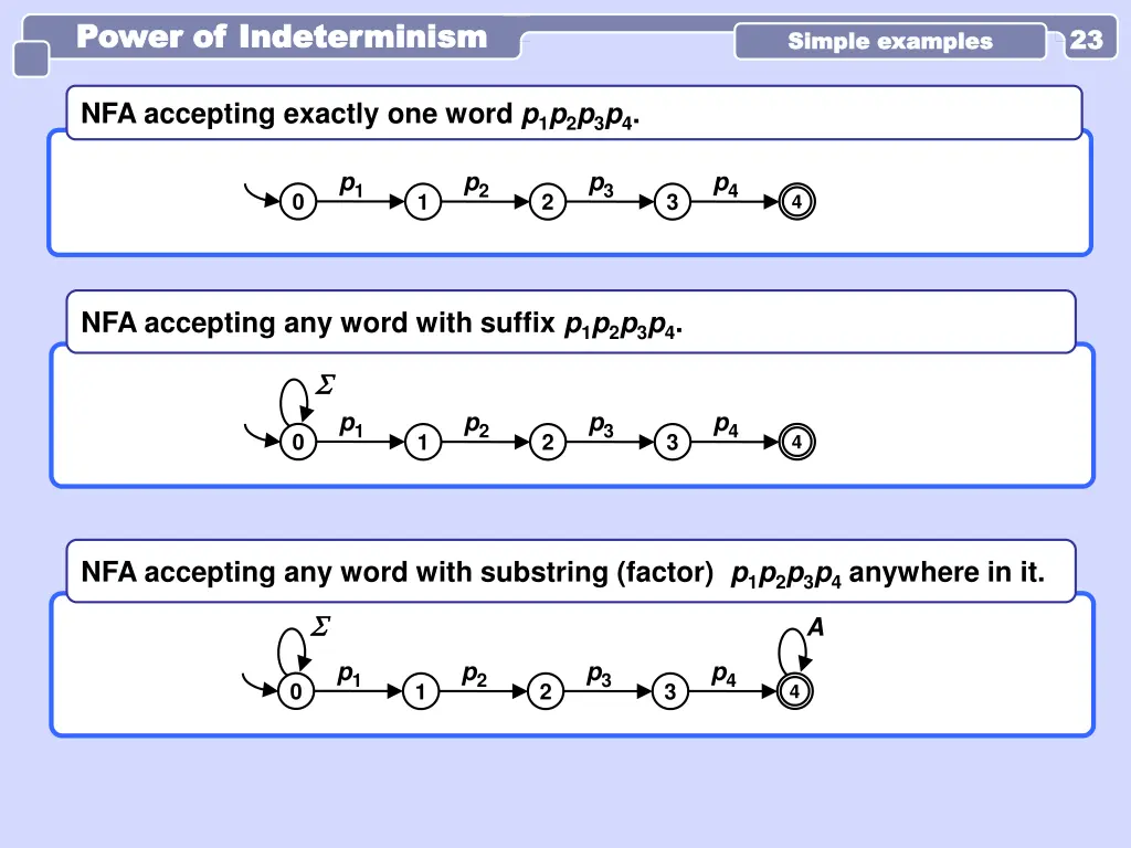 power of indeterminism power of indeterminism 3