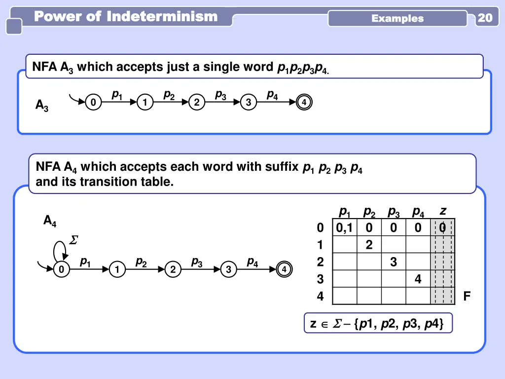 power of indeterminism power of indeterminism