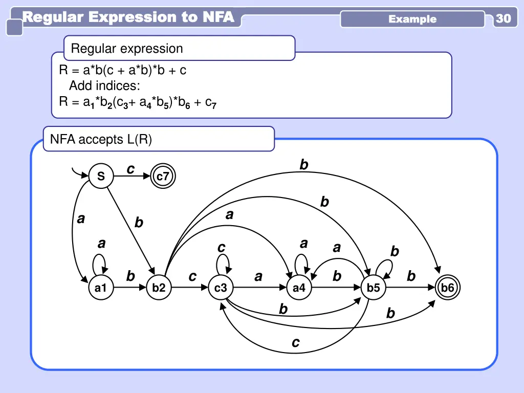 regular expression to nfa regular expression