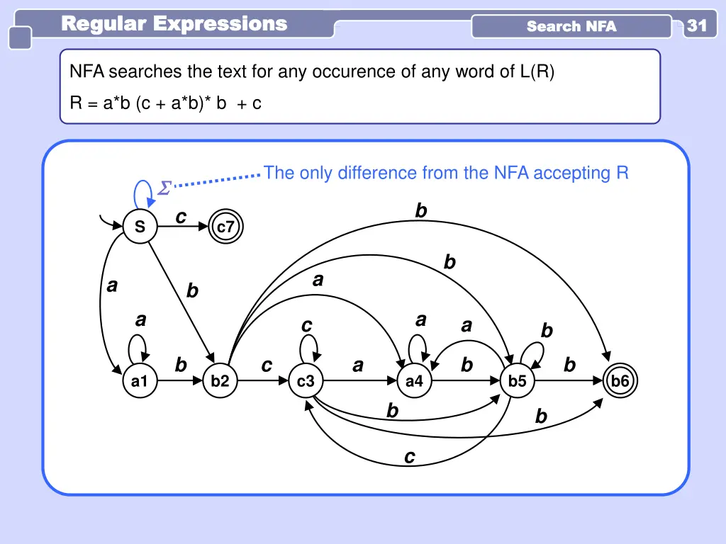 regular expressions regular expressions 2
