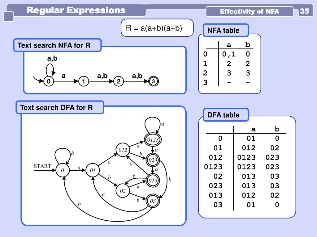 regular expressions regular expressions 6