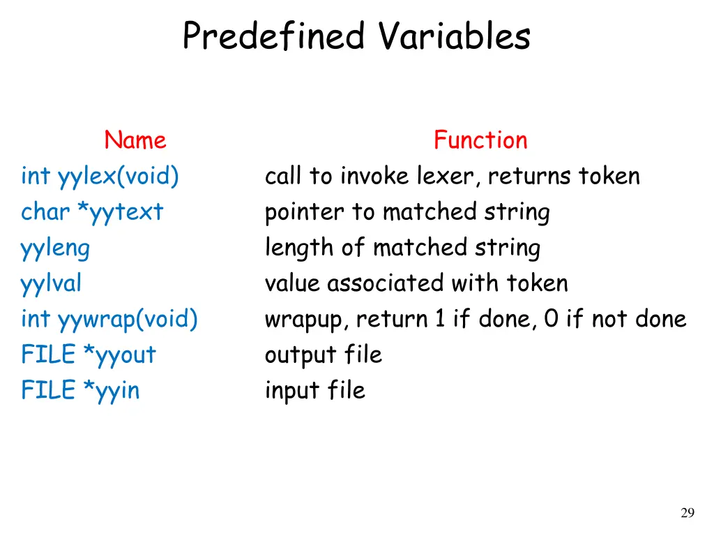 predefined variables