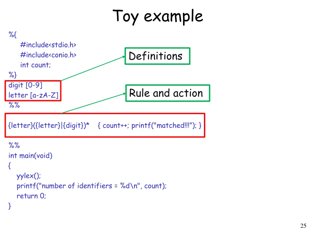 toy example