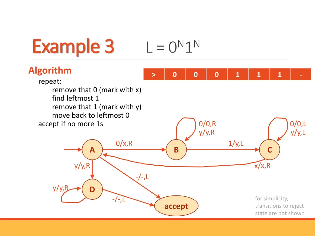 example 3 example 3 l 0 n 1 n
